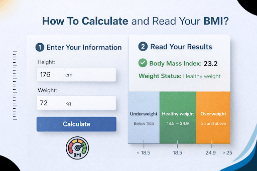 Is your BMI correct?