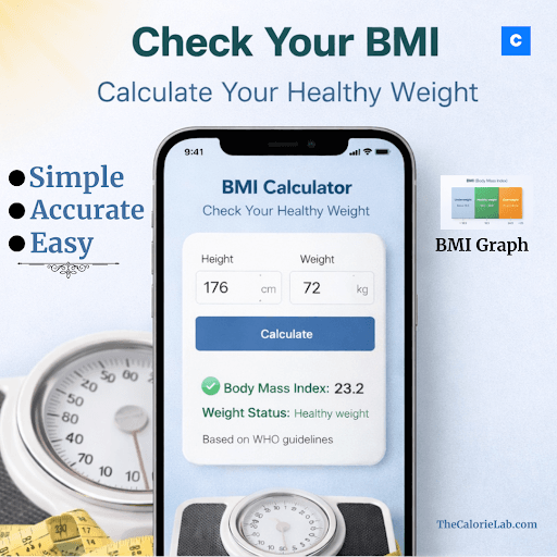CALCULATE YOUR BMI CORRECTLY